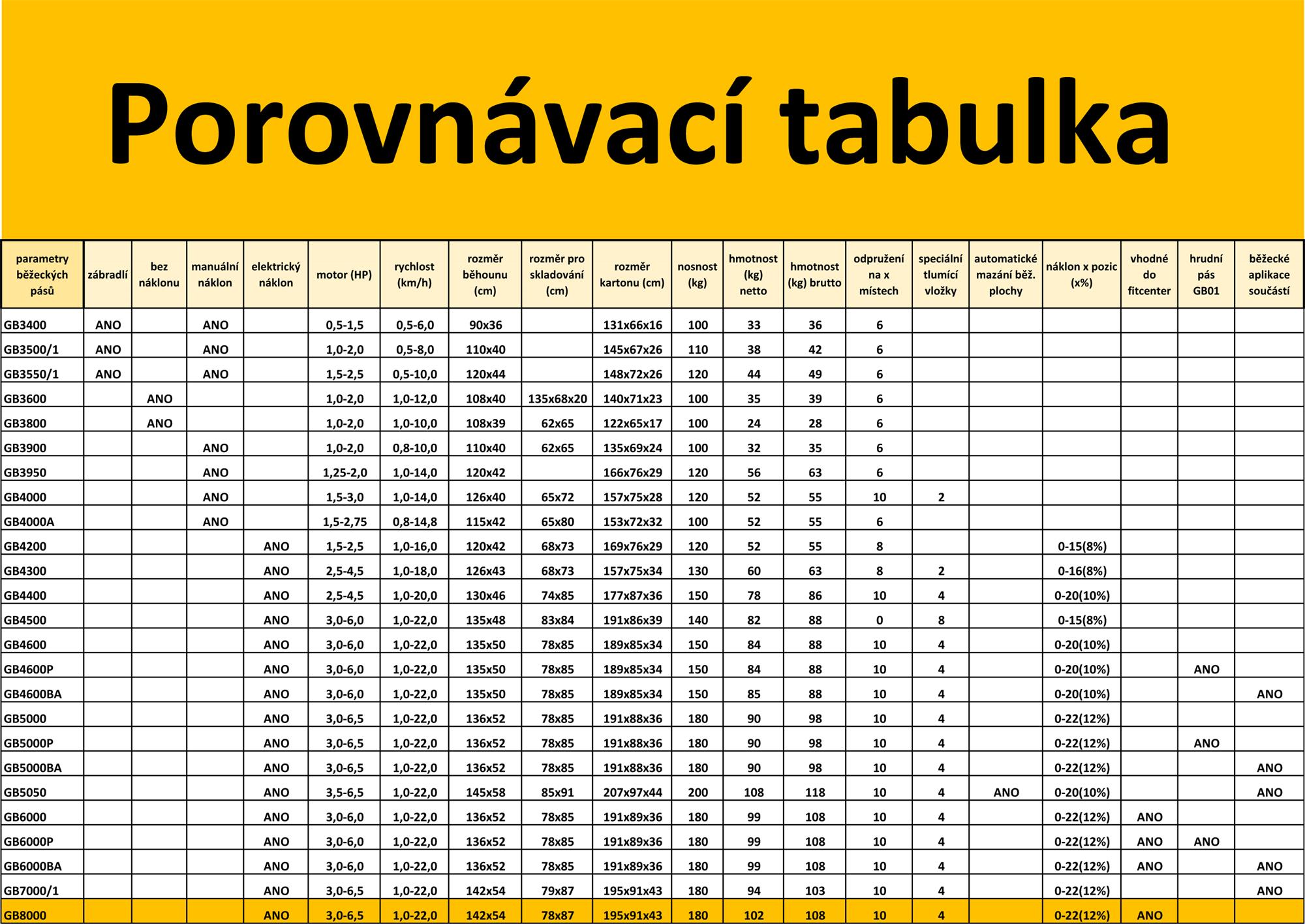 ACRA GB8000 - profi běžecký pás s elektrickým náklonem