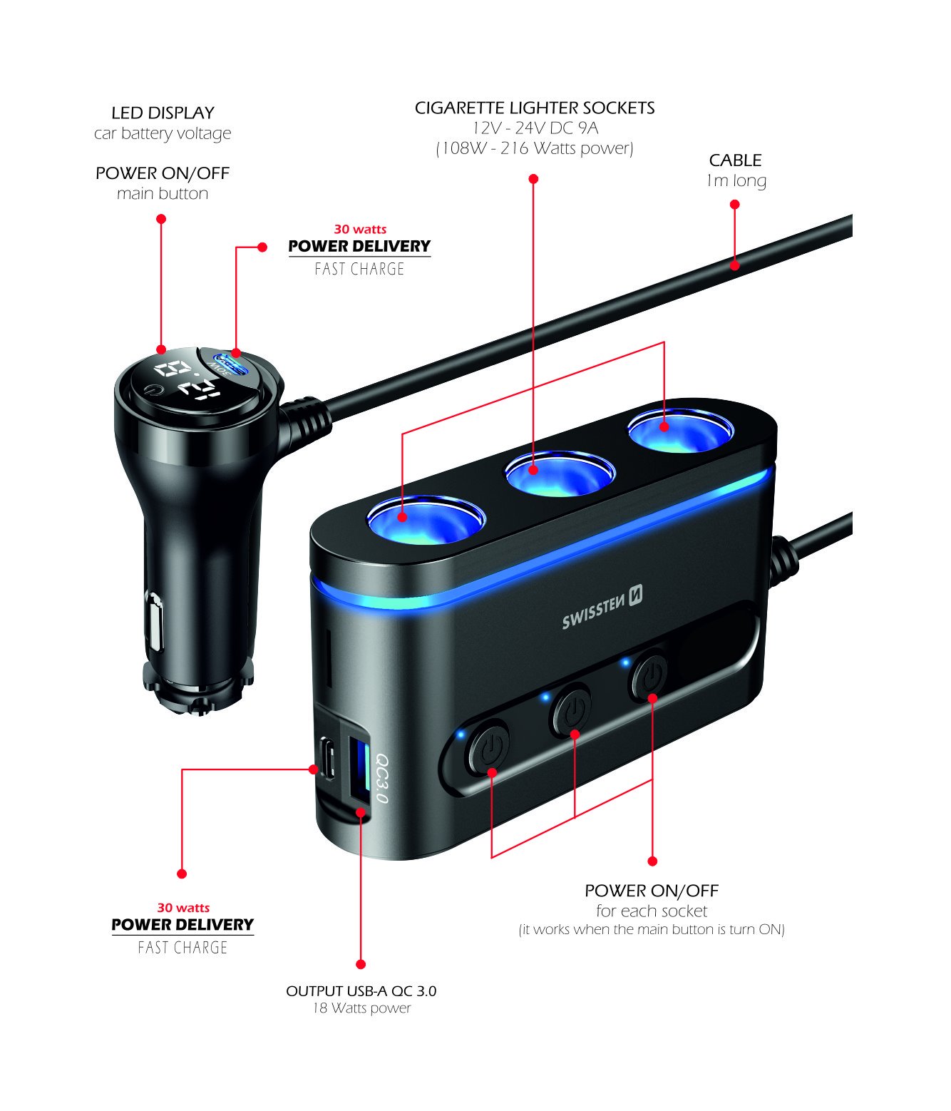 Adaptér do auta SWISSTEN 3x CL, 2x UCB-C PD a 1x USB-A QA 3.0, 108W - 216W