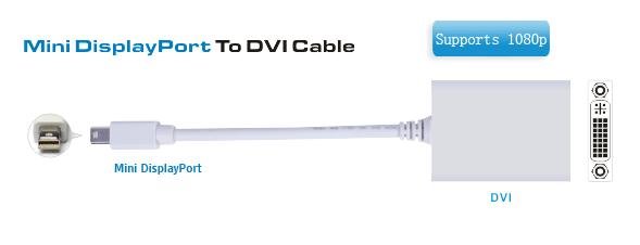 Adaptér PremiumCord Mini DisplayPort na DVI M/F