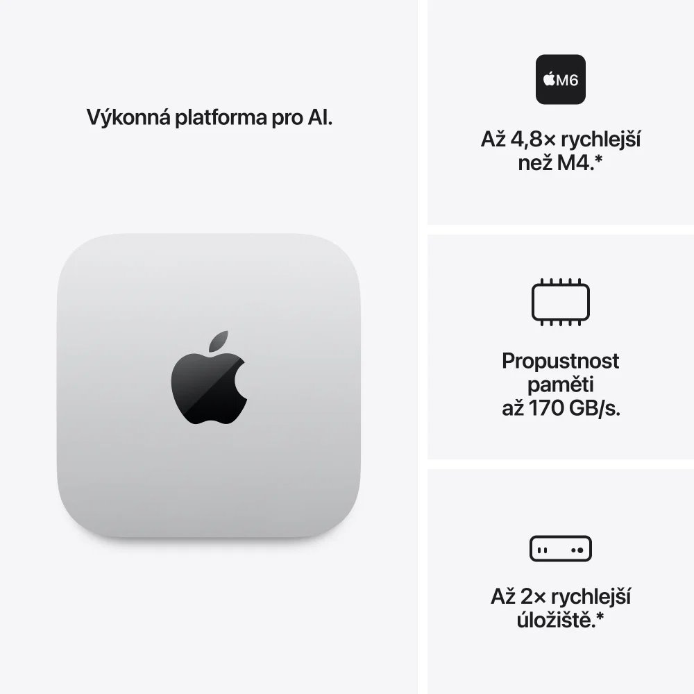 Apple Mac mini,M6 chip, 12-core CPU, 12-core GPU, 16GB, 512GB SSD