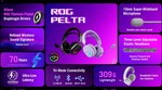 ASUS ROG Pelta, biela