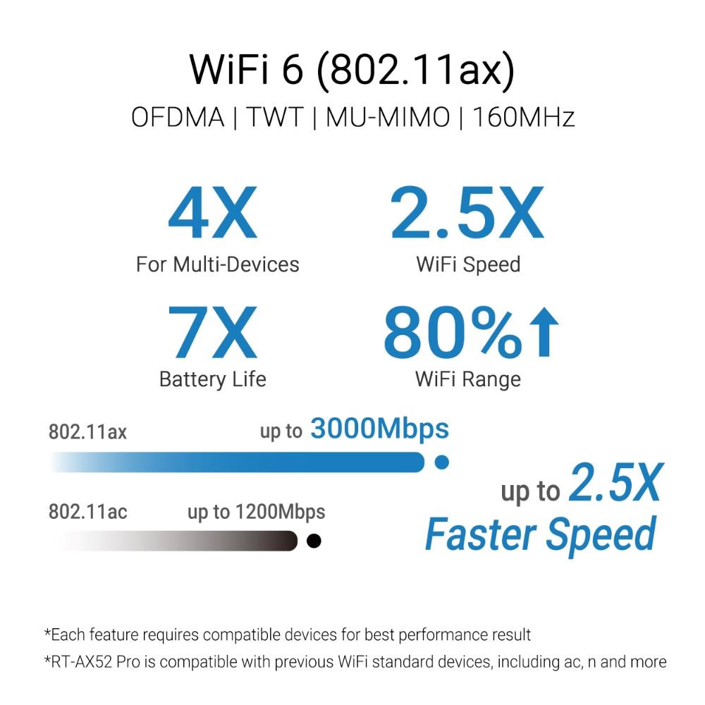 ASUS RT-AX52 Pro