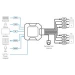 ATEN 2-port DisplayPort KVM s kabelovým přepínačem, audio