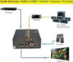 Audio extraktor HDMI 4K PremiumCord