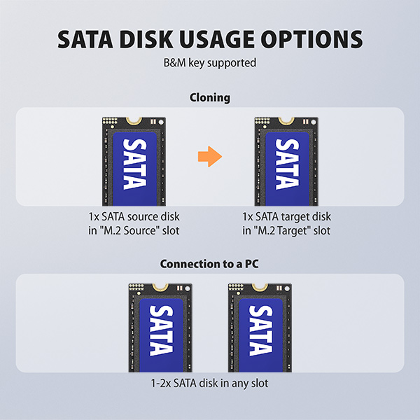 AXAGON ADSA-M2C22, dokovacia stanica USB-C s rýchlosťou 20 Gbps pre 2× SSD M.2 NVMe/SATA s funkciou klonovania