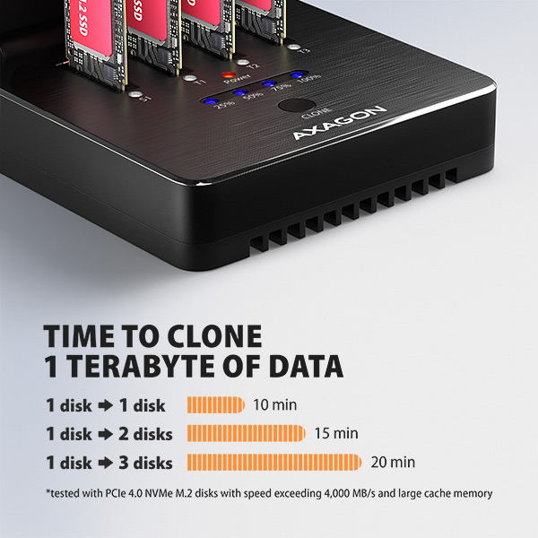 AXAGON ADSA-M2C44, dokovacia stanica USB4 pre 4× M.2 NVMe SSD s funkciou klonovania