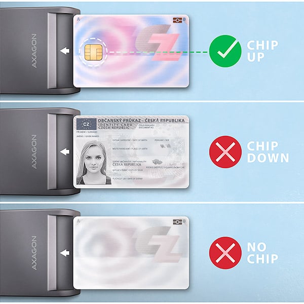AXAGON CRE-SM3T, USB-A FlatReader kontaktná čítačka kariet Smart card (eObčanka), kábel 1,3 m