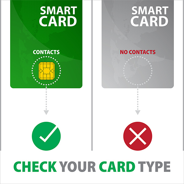 AXAGON CRE-SM4N, USB-A StandReader kontaktná čítačka kariet Smart card (eObčanka), kábel 1,3 m