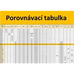 Bežecký pás ACRA GB4400 s elektrickým zdvíhacím pásom