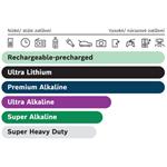 Bosch R20SHD2B/00 Super Heavy Duty D 2 ks