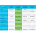Cisco CBS220-24P-4X-EU, prepínač