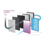 CONCEPT CA3000