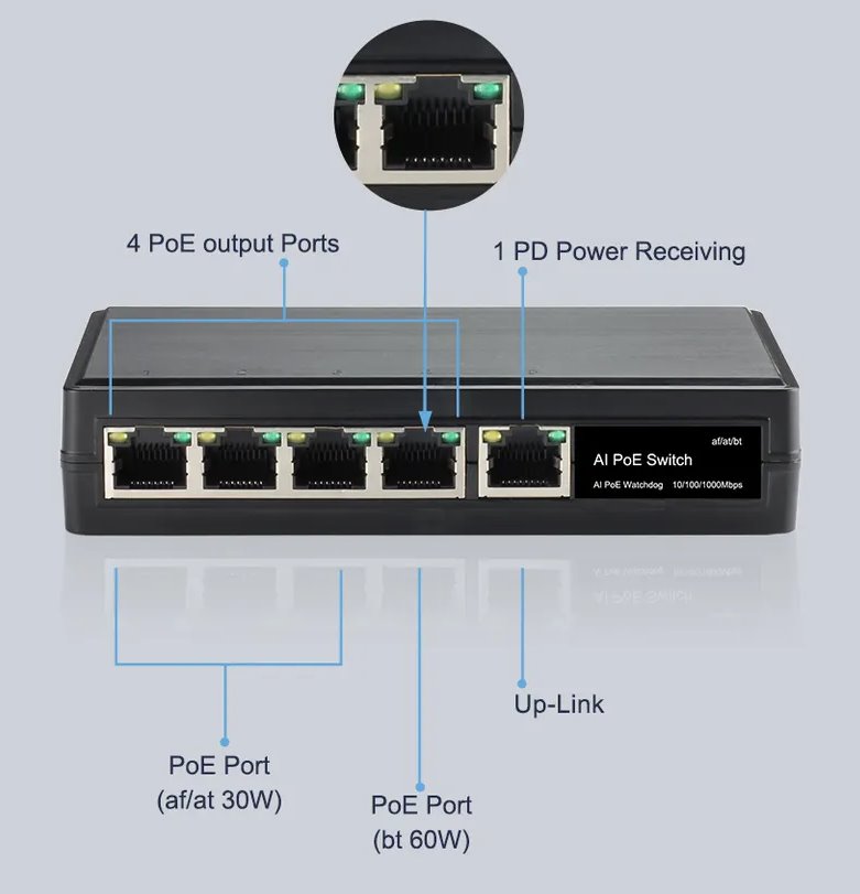 Conexpro GNT-69P51G6, PoE switch, 5x LAN, 4x PoE