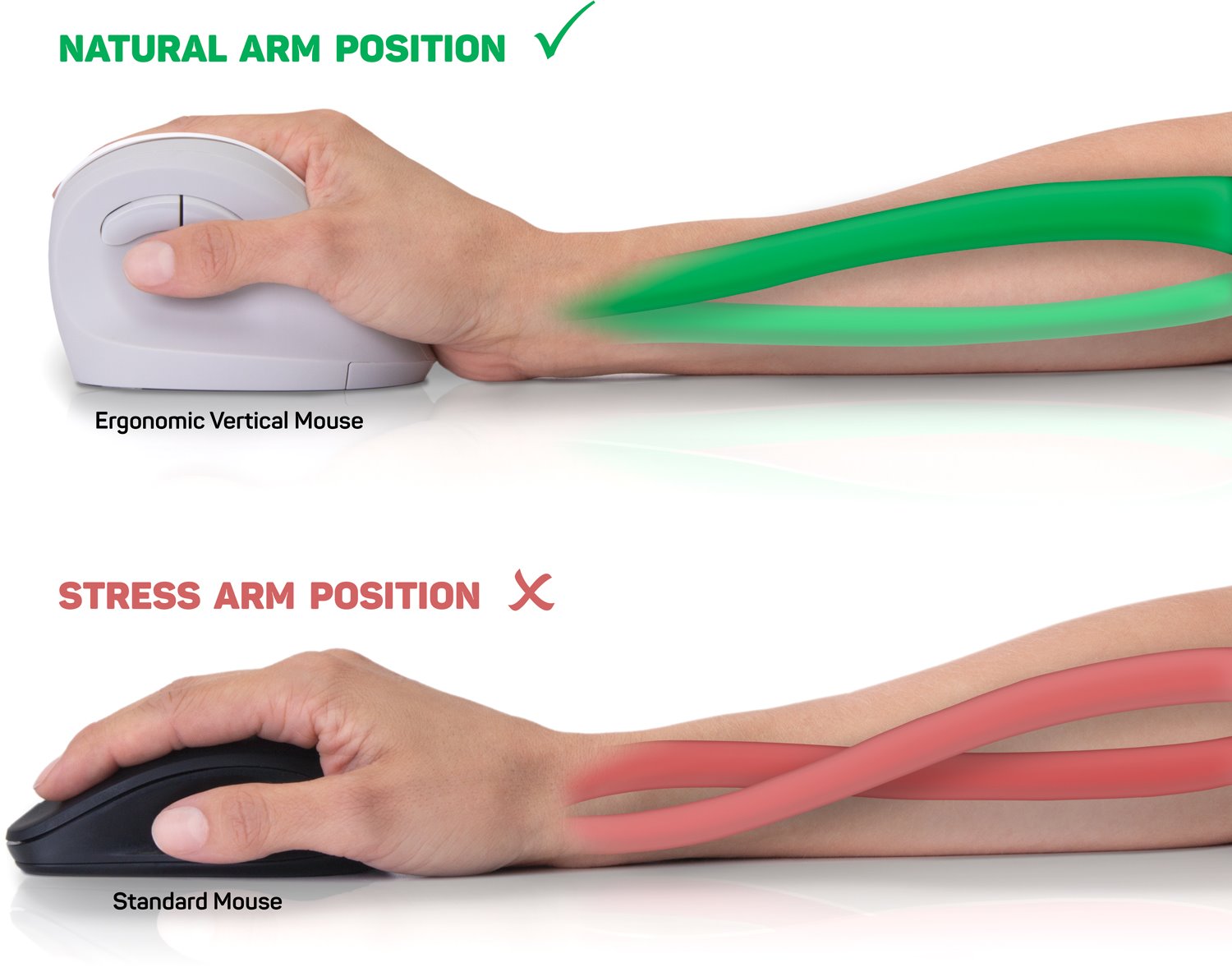 Connect IT For Health ergonomická vertikálna myš, biela CMO-2700-WH