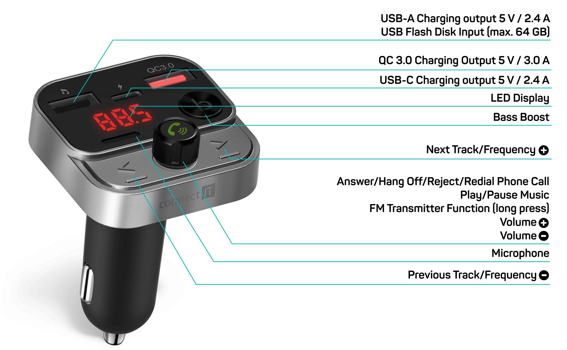CONNECT IT InCarz Bezdrôtový FM vysielač, 2x USB-A + 1x USB-C, ANTRACITE