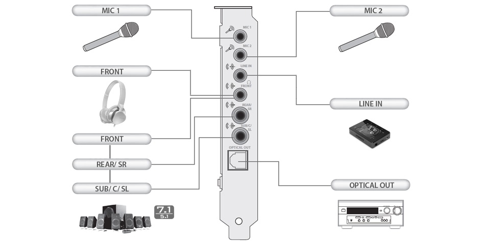 Creative Sound Blaster Audigy RX