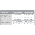 D-Link DGS-1100-05PDV2