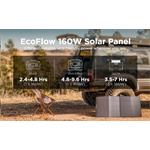 EcoFlow solárny panel 160W (1ECO1000-04)