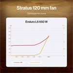Endorfy Enduro L6 650W