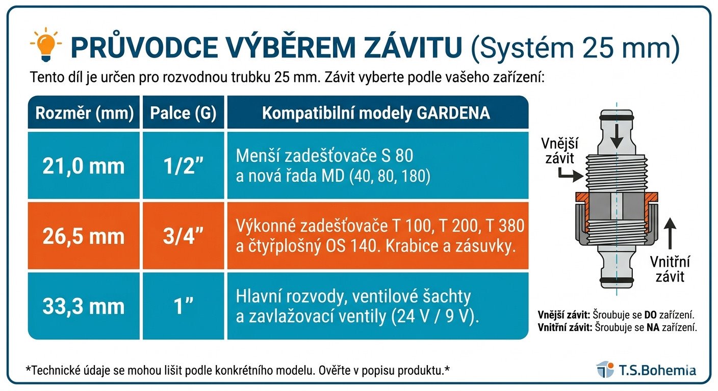 Gardena 2780-20 L-kus 25 mm x vnější závit 1/2"