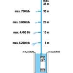 Gardena 5900/4 inox automatic (1771-20)