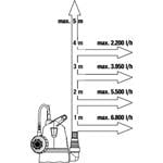 Gardena 9000-29 Ponorné čerpadlo na čistú vodu 8200