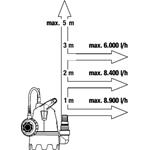 Gardena 9006-29 ponorné kalové čerpadlo 9300