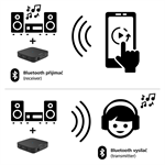 Hama Bluetooth audio adaptér Senrex 2v1, prijímač/vysielač
