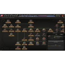 Hearts of Iron IV Colonel Edition
