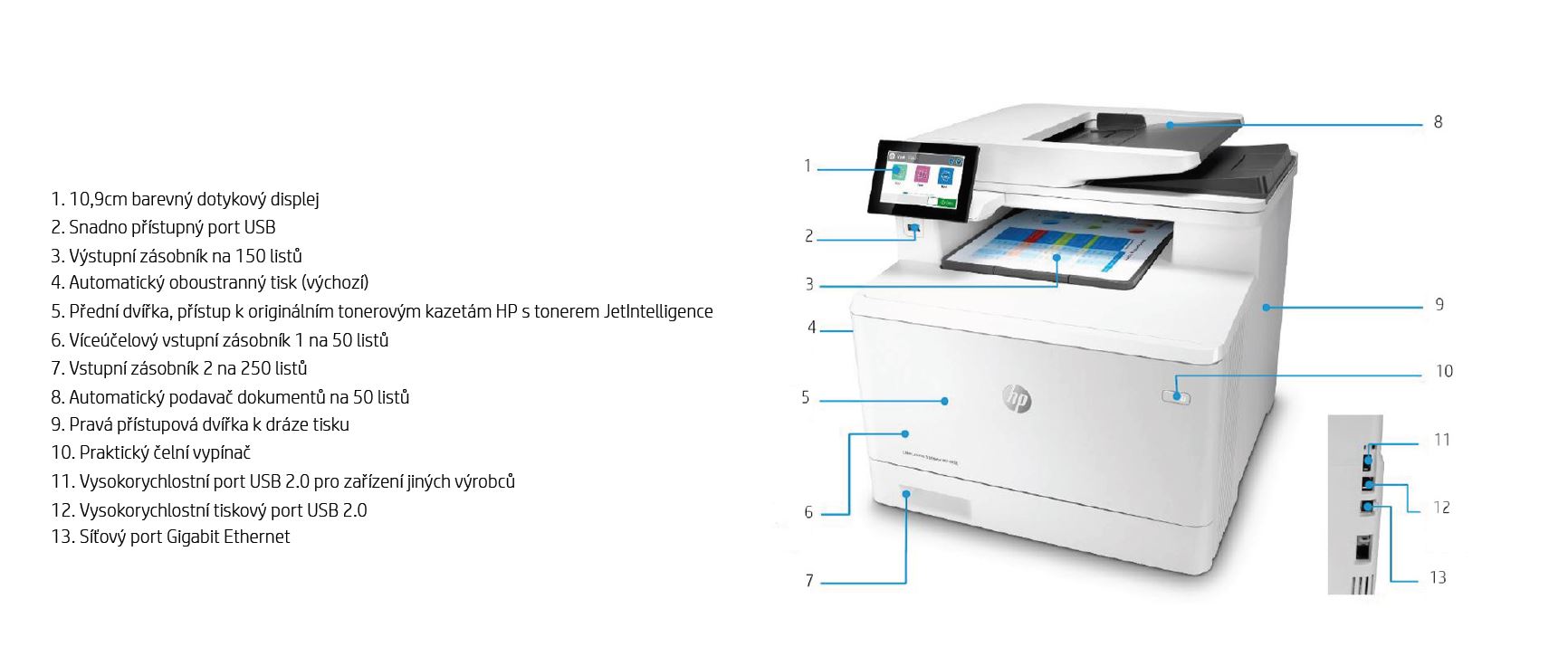 HP Color LaserJet Enterprise M480f (3QA55A)