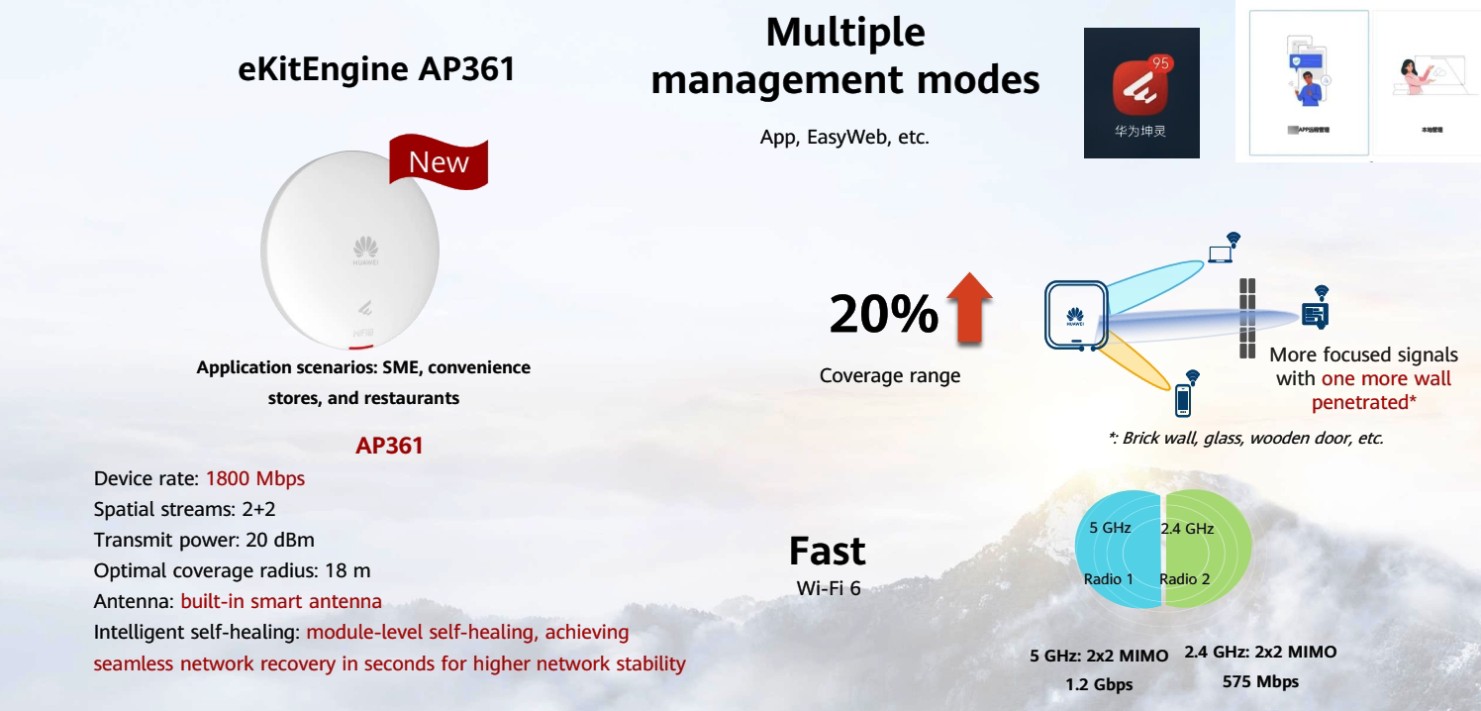 Huawei AP361