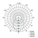 ILIO LED reflektor, 10,5 W
