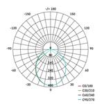 ILIO LED reflektor so senzorom pohybu, 10,5 W