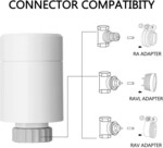 Immax NEO Smart Termostatická hlavice Zigbee