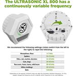 Isotronic M500 Odpuzovač