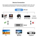 Kábel PremiumCord DisplayPort na DVI 1 m