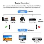 Kábel PremiumCord DisplayPort na VGA 2 m M/M