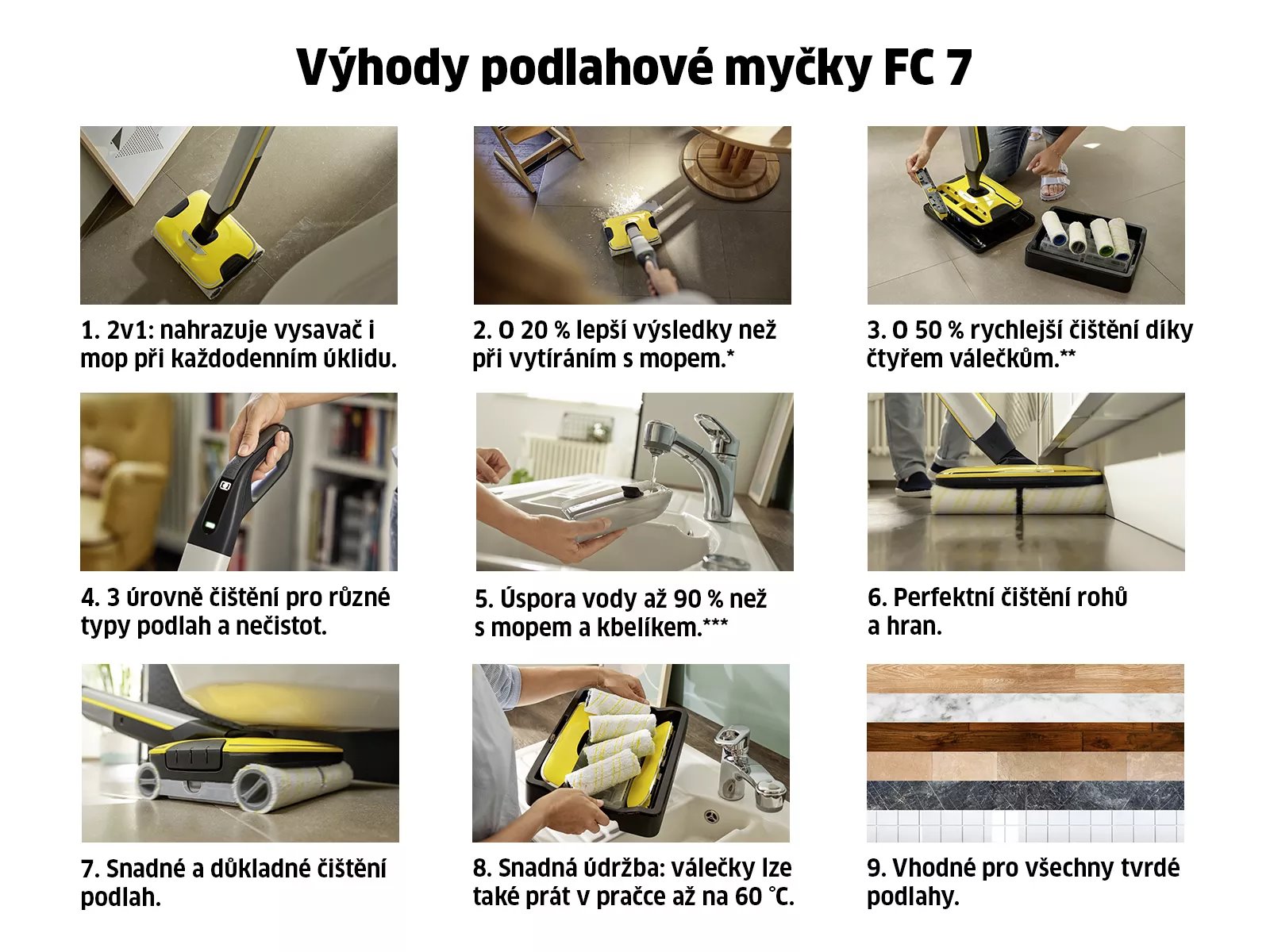 Kärcher FC 7 Cordless podlahová myčka