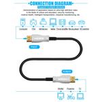 KB PremiumCord optický fiber HDMI 2.0 4K@60Hz kabel 100m, M/M, zlacené konektory