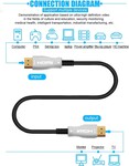 KB PremiumCord optický kábel HDMI 2.0 4K@60Hz 100 m, M/M, pozlátené konektory