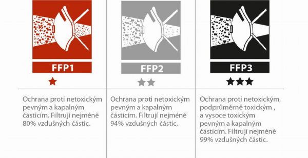 Kreator KRTS1003V - Respirátor FFP3 2 ks V