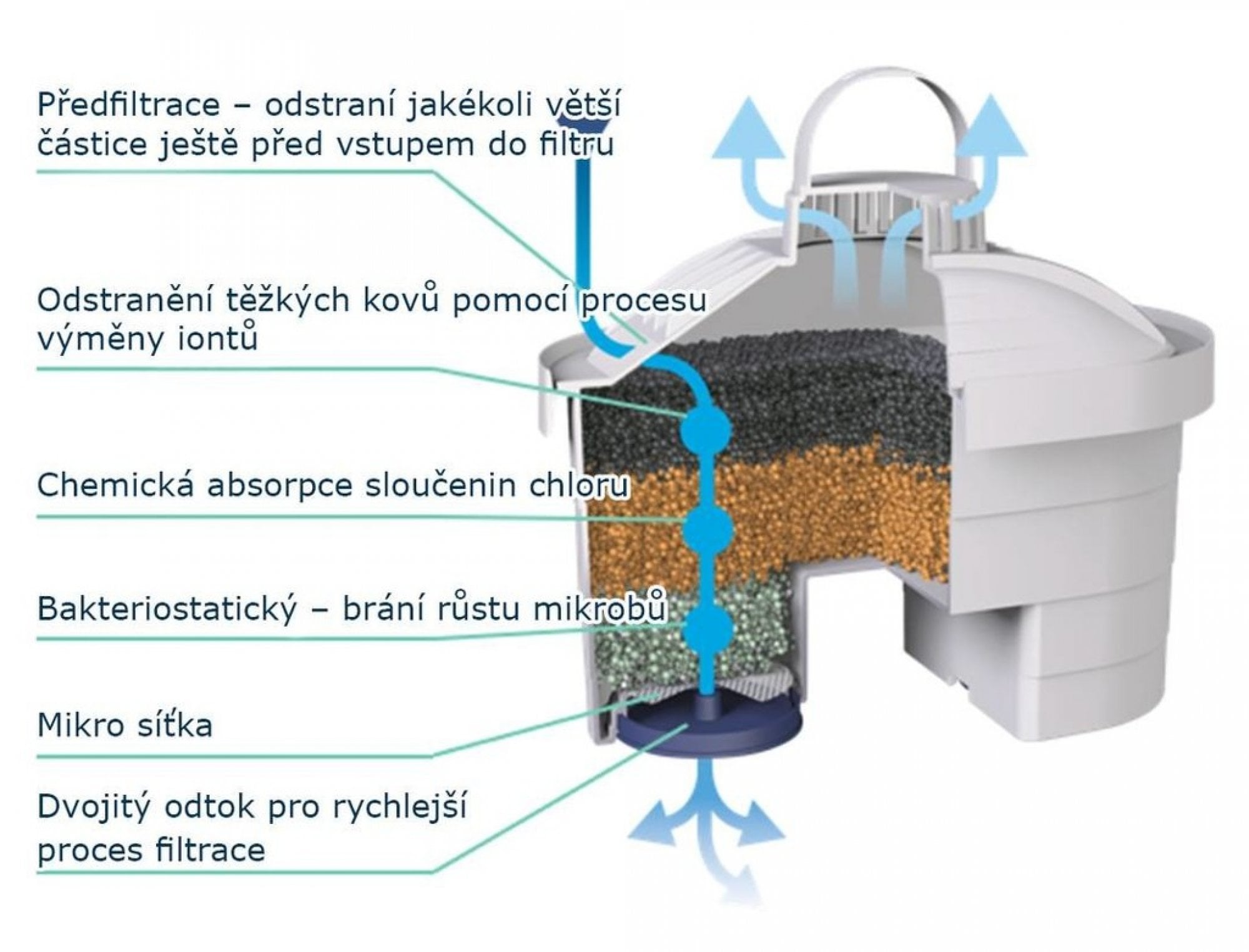 Laica H3M Bi-Flux Filtračná patróna proti vodnému kameňu, 3 ks