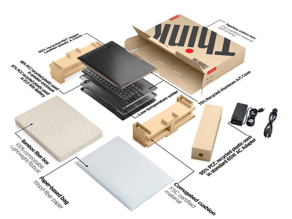 Lenovo ThinkPad Z13 G1 (21D2000YCK)