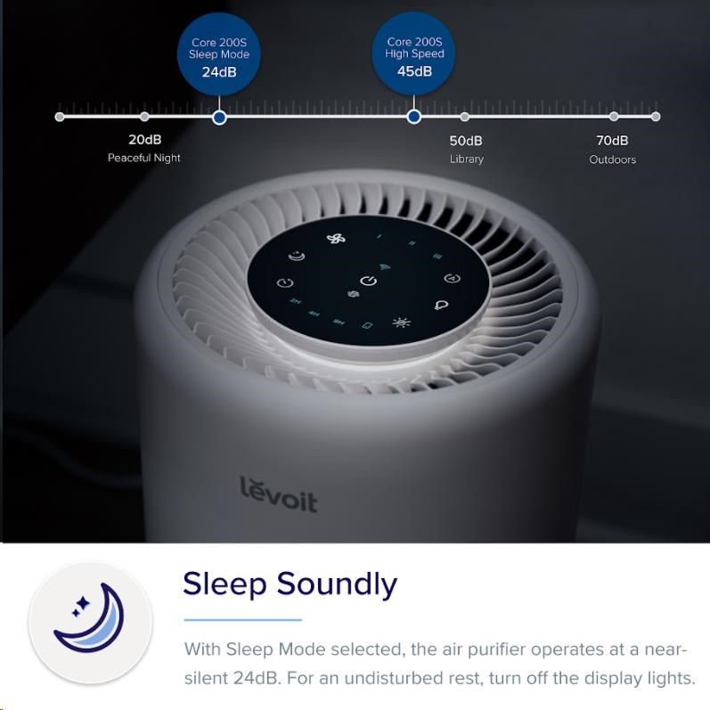 Levoit Core200S SMART