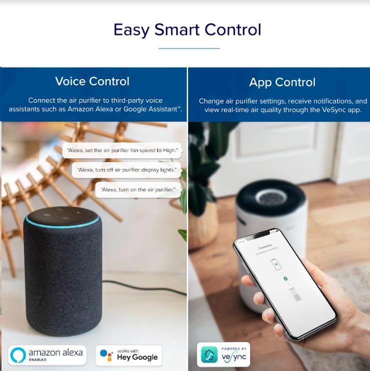 Levoit Core400S SMART – Inteligentný čistič vzduchu