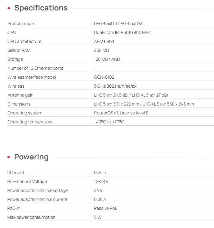 MikroTik LHG-5axD-XL