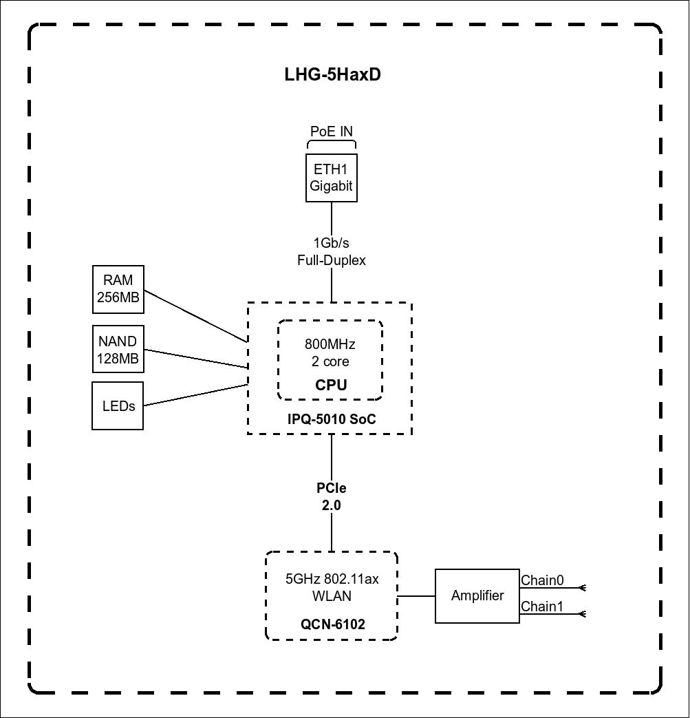 MikroTik LHG-5axD-XL