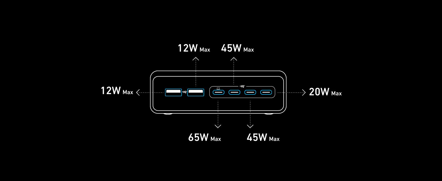 Nabíjačka Anker Prime 200W, 4x USB-C, 2x USB-A, GaN
