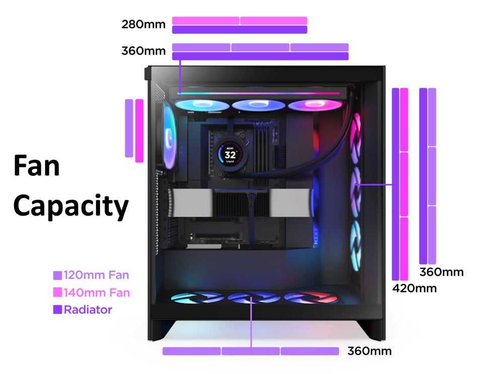 NZXT H7 Flow RGB