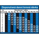 OPTIMAnova Dog Puppy Medium Chicken & Rice 12kg granule pro štěňata